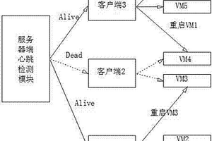 快速檢測(cè)連接狀態(tài)并做虛擬機(jī)HA的方法