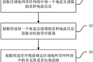 電網(wǎng)高阻接地故障檢測方法及系統(tǒng)