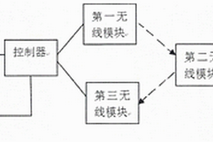 再制造涂層疲勞檢測(cè)裝置及方法