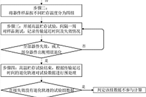 基于傳輸延遲的高速光耦貯存可靠性評(píng)價(jià)方法