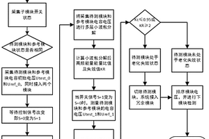 MMC子模塊電容老化檢測方法