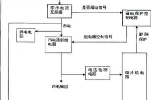 漏電檢測保護(hù)裝置