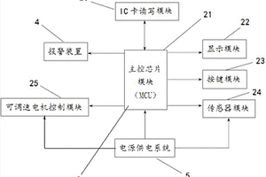 具有調(diào)速功能的多工位智能IC卡檢測(cè)裝置