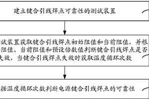 電源鍵合引線焊點的可靠性檢測方法