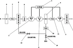 RO壽命在線檢測系統(tǒng)