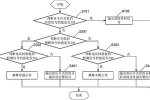 變流器、撬棒電路及其狀態(tài)檢測(cè)方法和控制方法