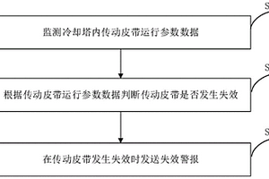 冷卻塔檢測方法、裝置及系統(tǒng)