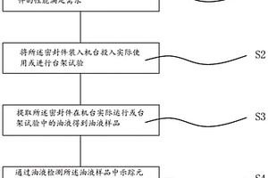 用于檢測密封件磨損量的方法