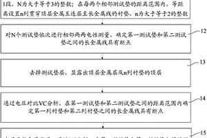 測試結(jié)構(gòu)失效分析方法