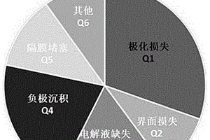 鋰硫軟包電池失效分析的方法