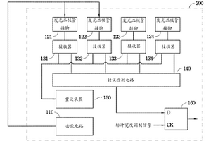 通道檢測裝置