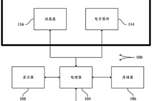 用于醫(yī)療探頭的主動(dòng)侵入檢測系統(tǒng)