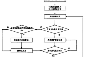 基于快速切換的覆蓋網(wǎng)絡(luò)故障檢測(cè)與恢復(fù)方法