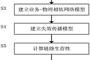 面向航空自組網(wǎng)的節(jié)點失效波及影響分析方法