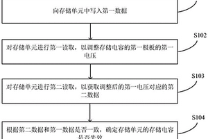 存儲(chǔ)單元的檢測(cè)方法及設(shè)備