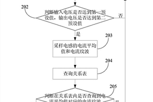 電感在線檢測方法及裝置