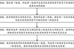 檢測自動(dòng)駕駛系統(tǒng)的方法和裝置