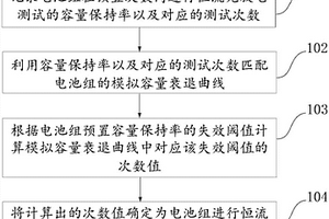 動力電池組循環(huán)壽命的檢測方法及裝置