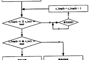 鏈表運(yùn)行時(shí)錯(cuò)誤檢測的方法