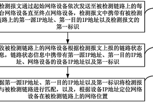 鏈路檢測方法、裝置及網(wǎng)絡(luò)設(shè)備、控制器