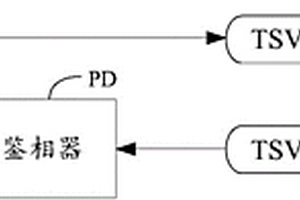 硅通孔檢測(cè)電路和集成電路芯片