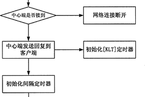 基于客戶端檢測可靠連接是否有效的方法