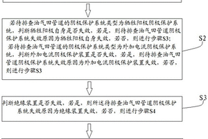 油氣田管道陰極保護(hù)系統(tǒng)失效原因的分析方法