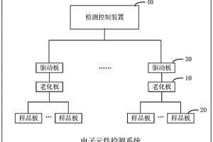 電子元件檢測系統(tǒng)