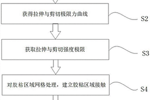 玻璃粘膠失效的仿真分析方法