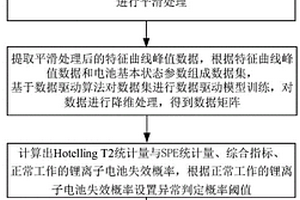 鋰離子電池單體故障自檢測方法