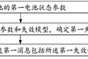 電池檢測的方法和裝置