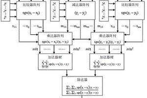 基于基尼相關(guān)的信號檢測電路及方法