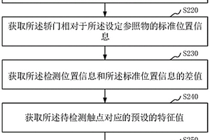 轎門觸點的運行狀態(tài)檢測方法、裝置和計算機設(shè)備