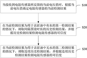 可信度檢測方法及裝置