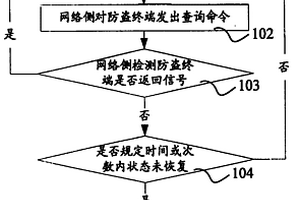 網(wǎng)絡(luò)檢測防盜終端狀態(tài)的方法