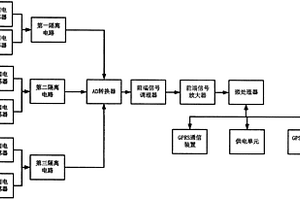 配電網(wǎng)設(shè)計(jì)指標(biāo)結(jié)構(gòu)信息識(shí)別的輔助評審檢測系統(tǒng)