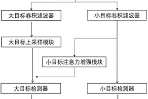 利用注意力機(jī)制的航空器檢測跟蹤方法