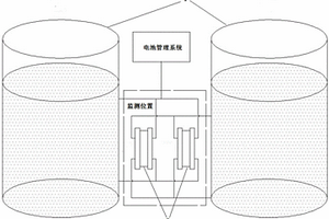 基于SOC檢測裝置冗余設(shè)計的液流電池及SOC計量方法