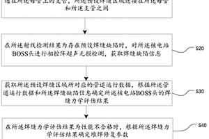 核電站BOSS頭焊縫檢測方法、設(shè)備及介質(zhì)