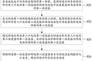 冷卻系統(tǒng)檢測方法、裝置、車輛及存儲介質(zhì)