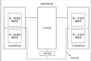 絕緣檢測電路、電動(dòng)汽車和充電樁