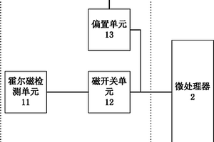 電能表及其外部磁場檢測電路