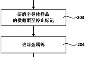 鎢接觸栓塞高阻的檢測方法