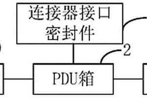 PDU箱的檢測裝置