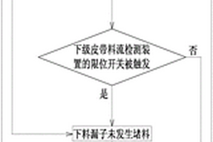 皮帶料流檢測裝置及其使用方法