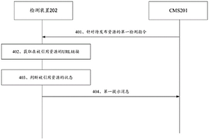 資源檢測方法及裝置