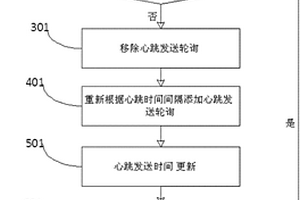 心跳模塊自檢測(cè)方法