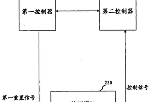 心跳檢測方法及其裝置