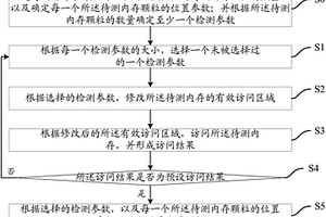 內(nèi)存檢測(cè)方法及裝置