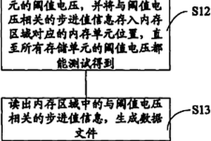 存儲單元失效分析的測試方法